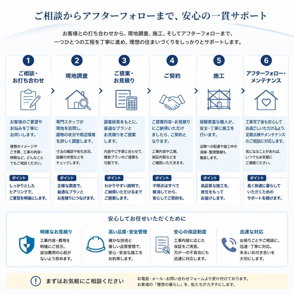 4. 施工の流れ