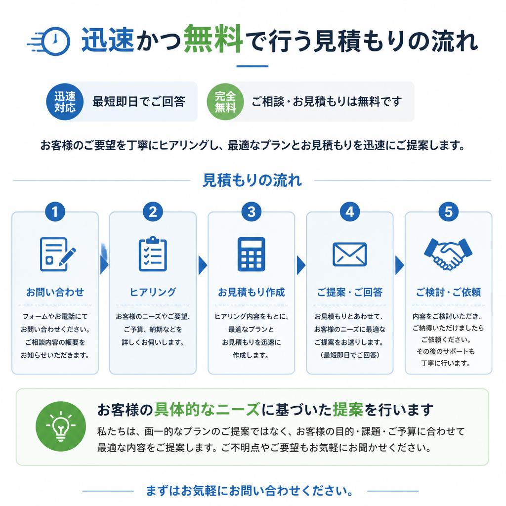 5. お見積もりのプロセス
